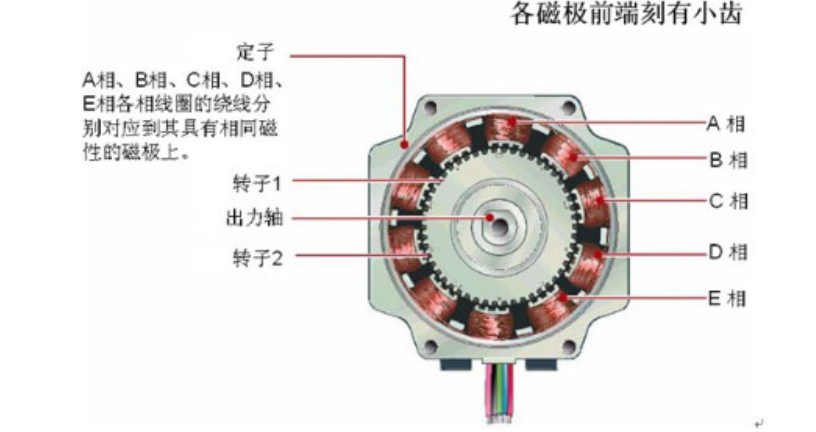 步進電機