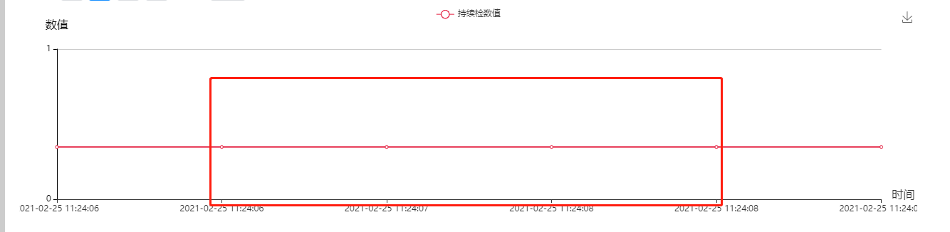 vue echarts dataZoom 选中区域数据获取