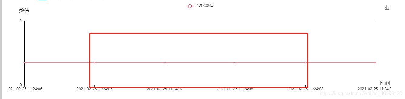 vue echarts dataZoom 选中区域数据获取