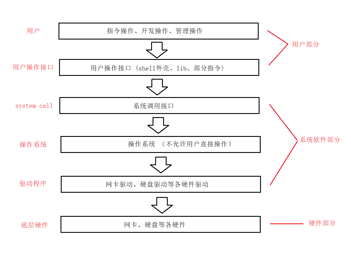 linux 操作系统-CSDN博客