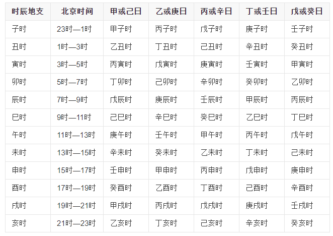 天干地支计算年月日时 