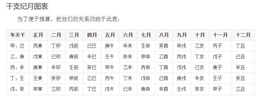 日干支推算图计算图片