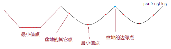 ここに画像の説明を挿入