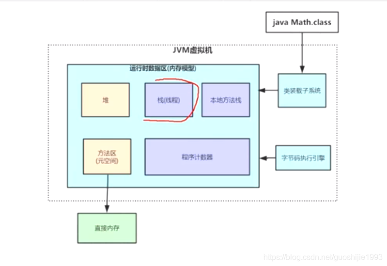 JVM3