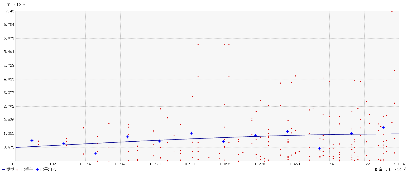 能用克里金插值估算GDP吗_尤克里里小星星简谱(2)