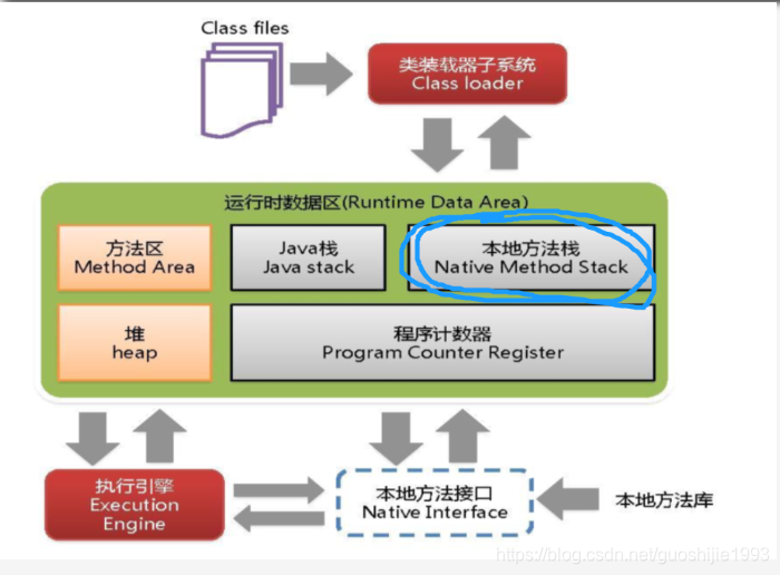 JVM5