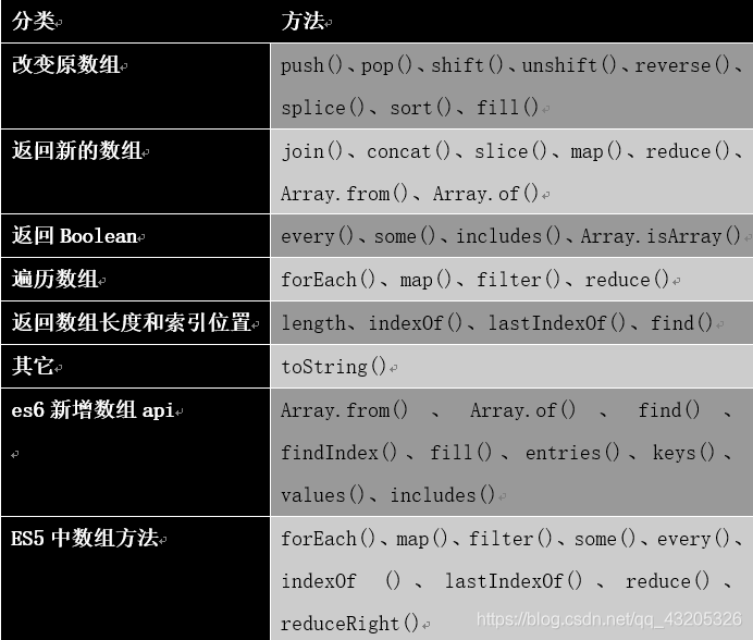 JS最详细数组方法解析_js 数组中的数组 解出来-CSDN博客
