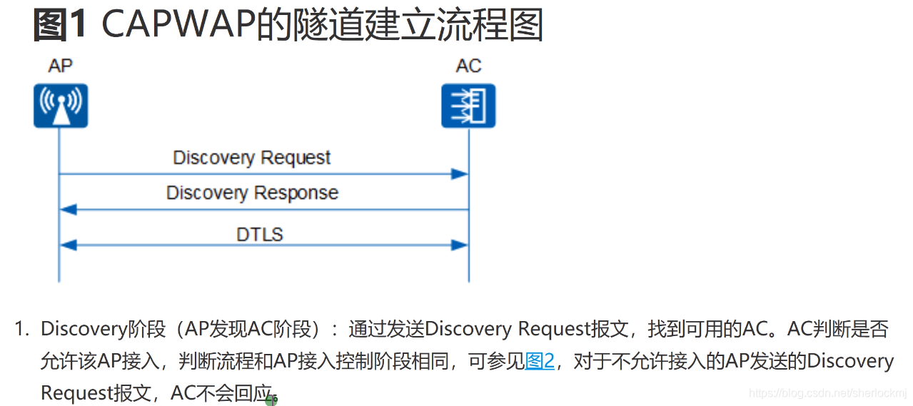 CAPWAP隧道建立阶段