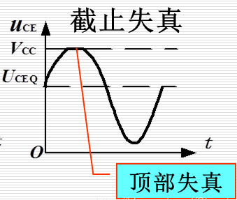 截止失真图片