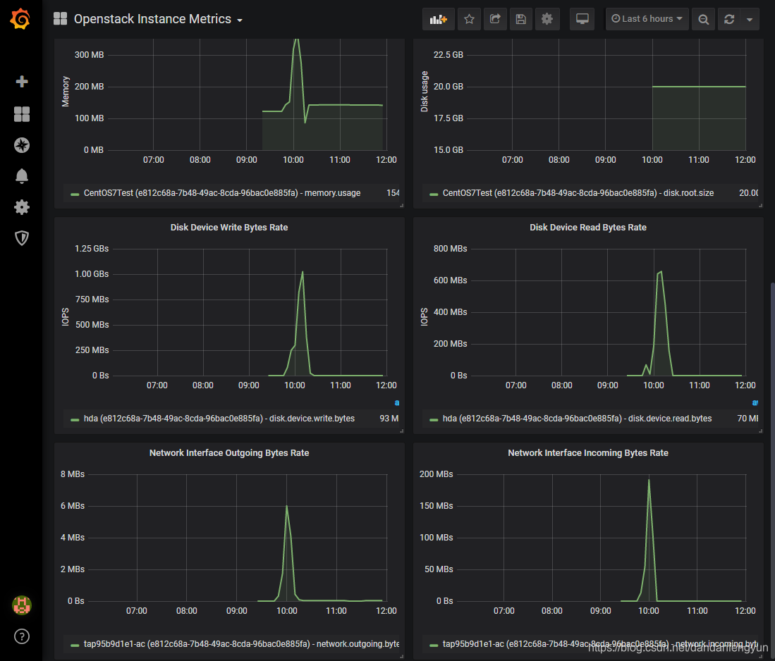 ceilometer+gnocchi+grafana 监控展示kolla部署的openstack。_openstack train部署 ...