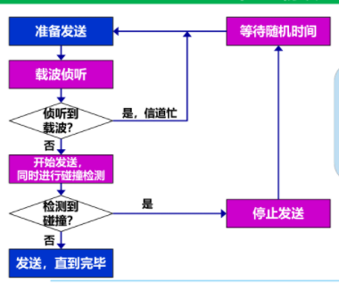 计算机网络期末复习提纲（全知识点总结）