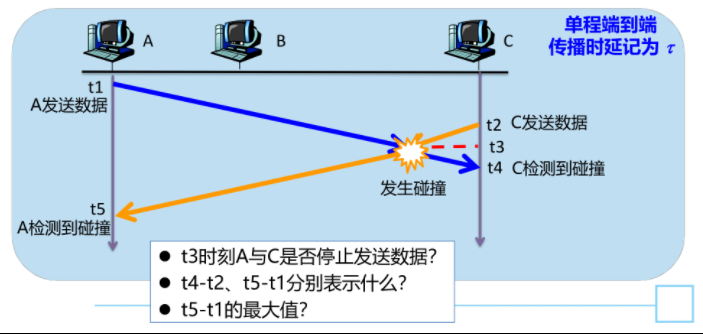 碰撞实例