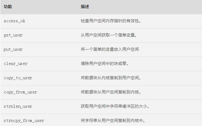 gis空間統(tǒng)計分析_gis矢量數(shù)據(jù)的獲取方法_gis空間查詢方法有哪些