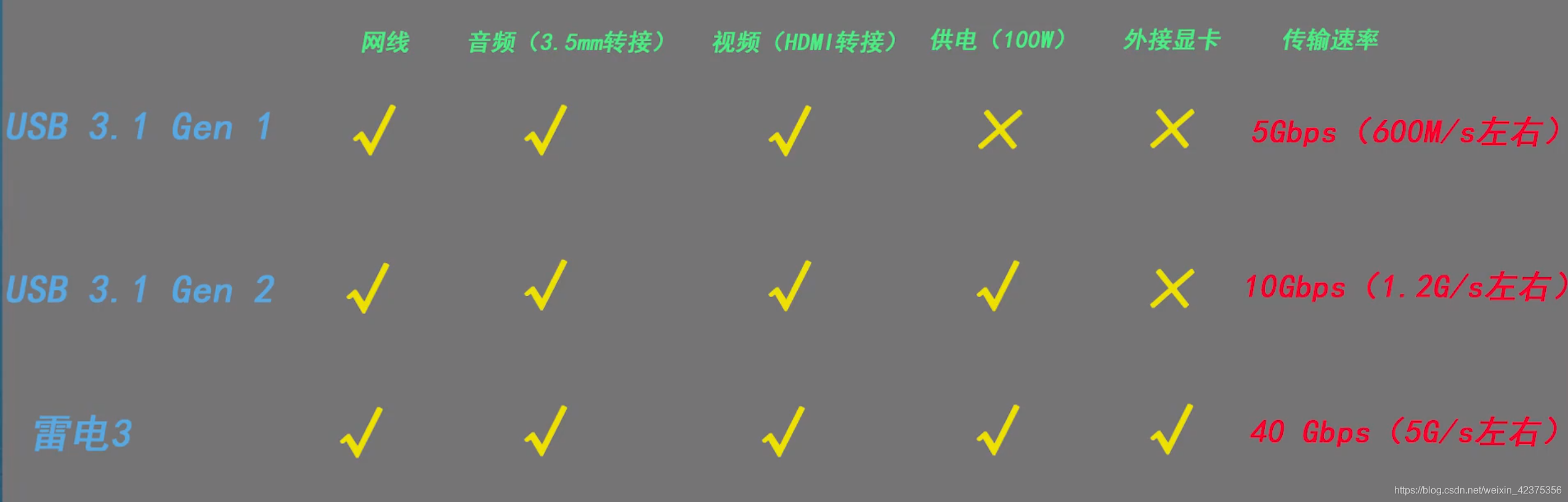 USB2.0、USB3.0、TypeC图标供电传输区别对比_usb2.0供电-CSDN博客