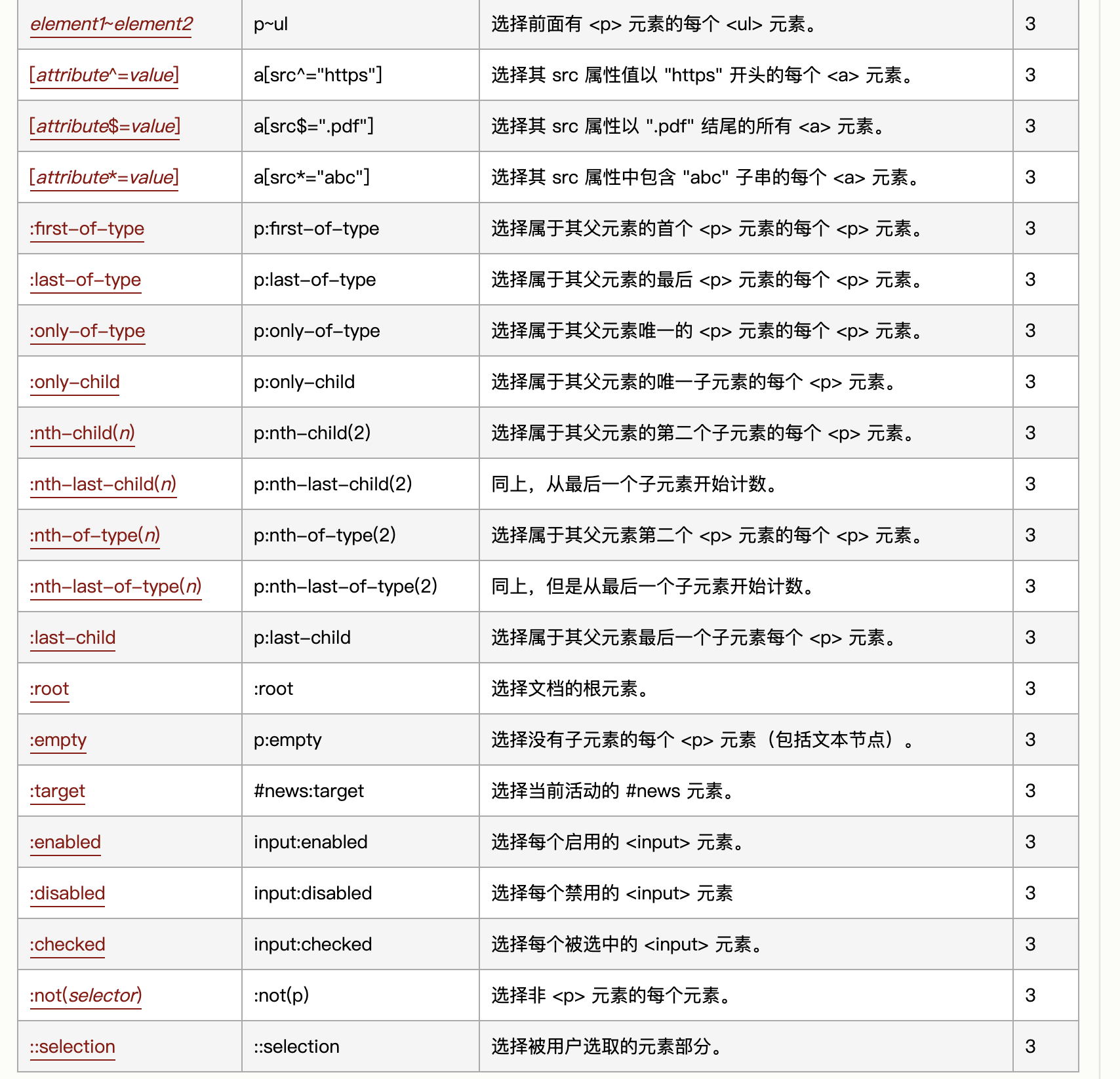 CSS3新特性总结