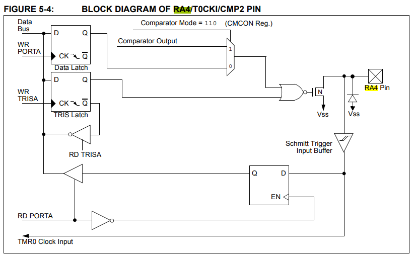 CRD500：Can't place multiple pins assigned to pin location Pin_F16 程序员大本营