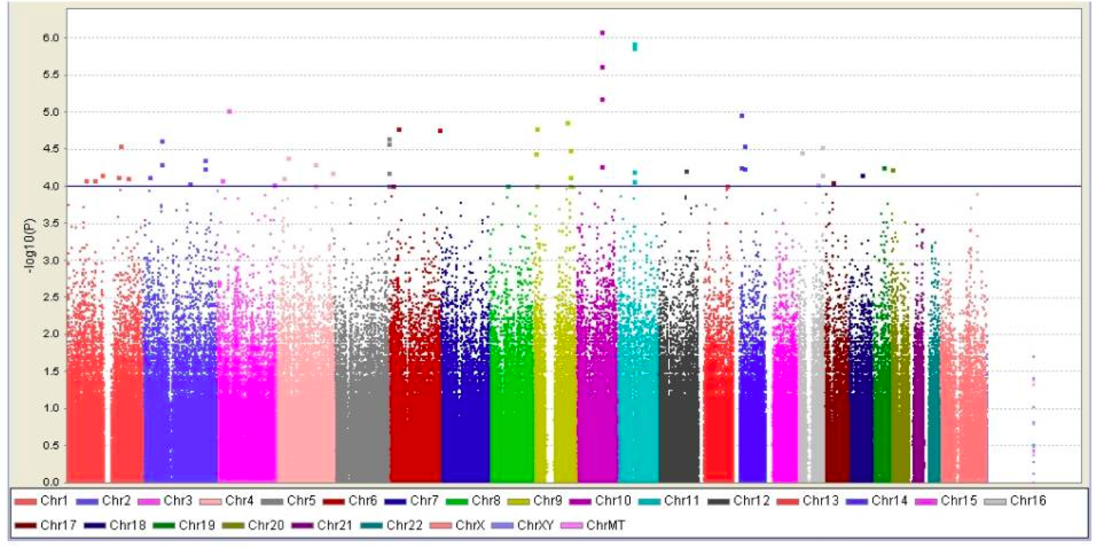 全基因组关联分析(GWAS)简介_gwas分析-CSDN博客