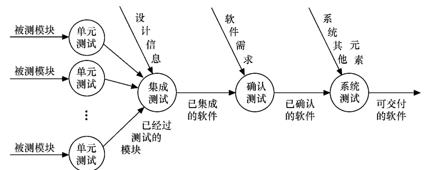 软件测试的策略详解