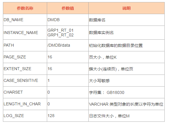 DEM快速部署主备集群