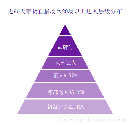 千瓜数据