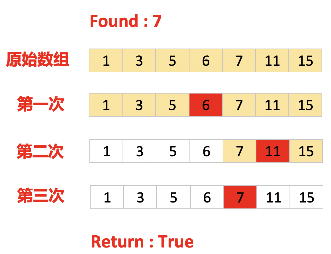 面试必备算法二分查找的思想和实现python