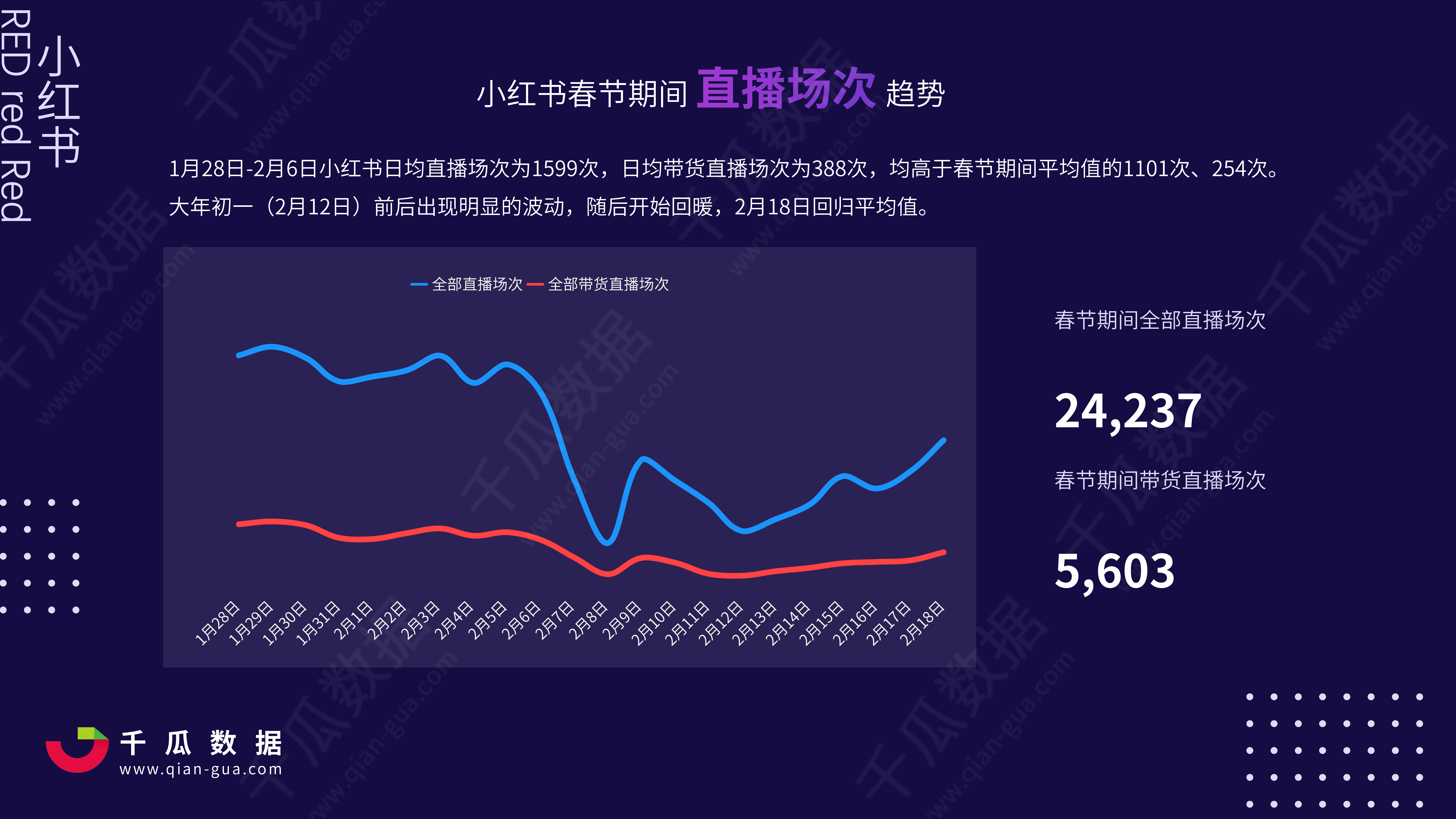 2021年小红书电商直播趋势报告