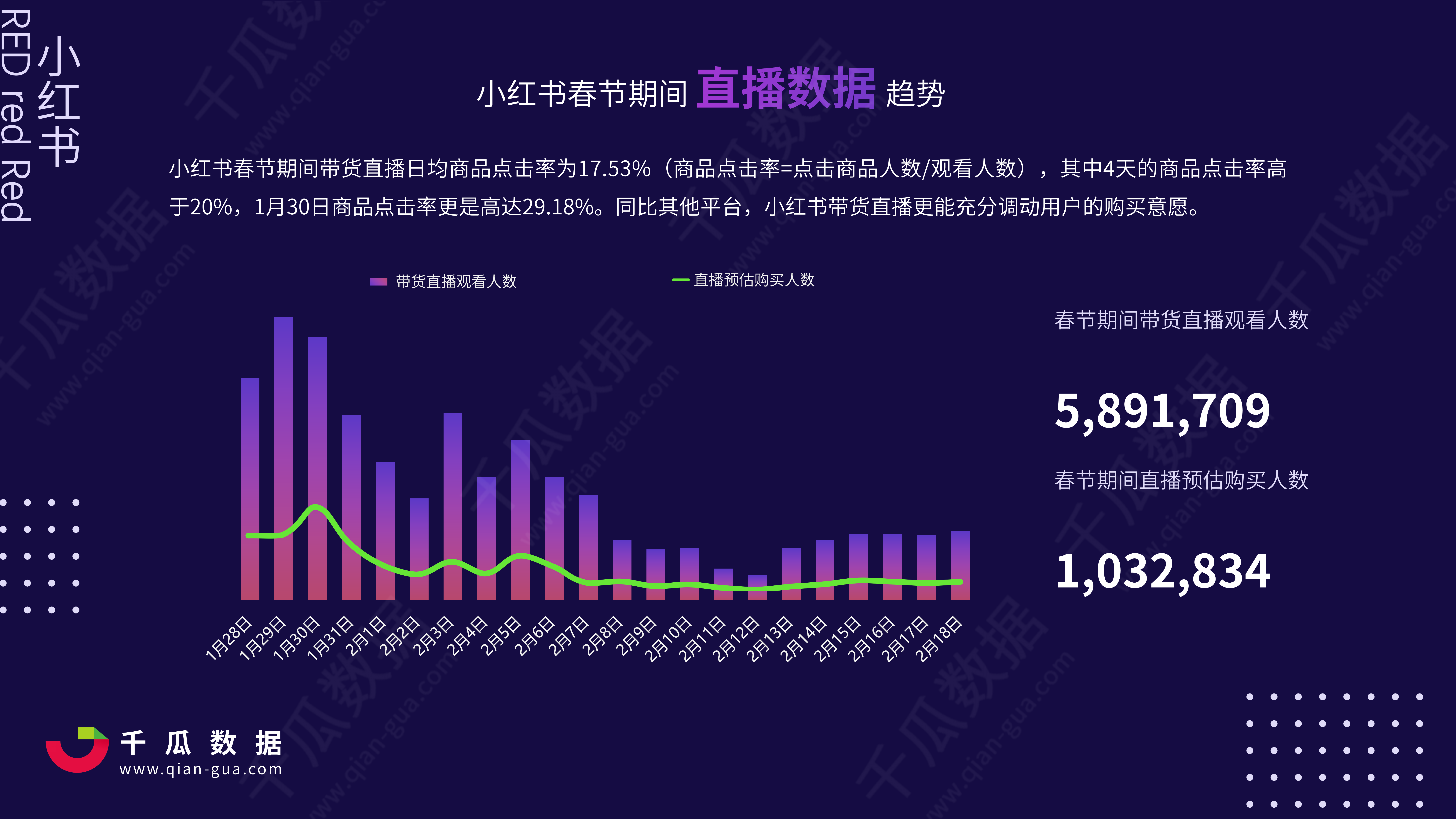 2021年小红书电商直播趋势报告