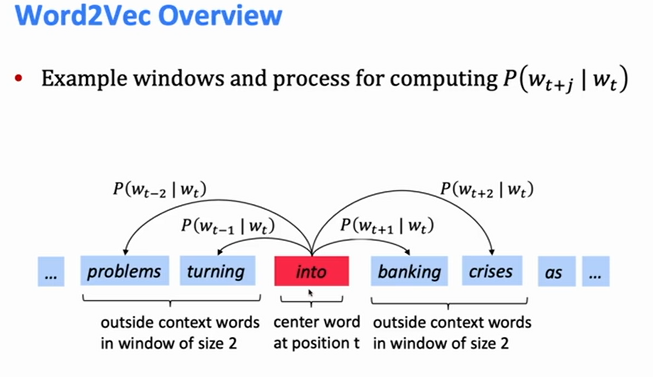 Our word 2. Word2vec. Word2vec визуализация. Word2vec как работает. Word2vec в картинках.