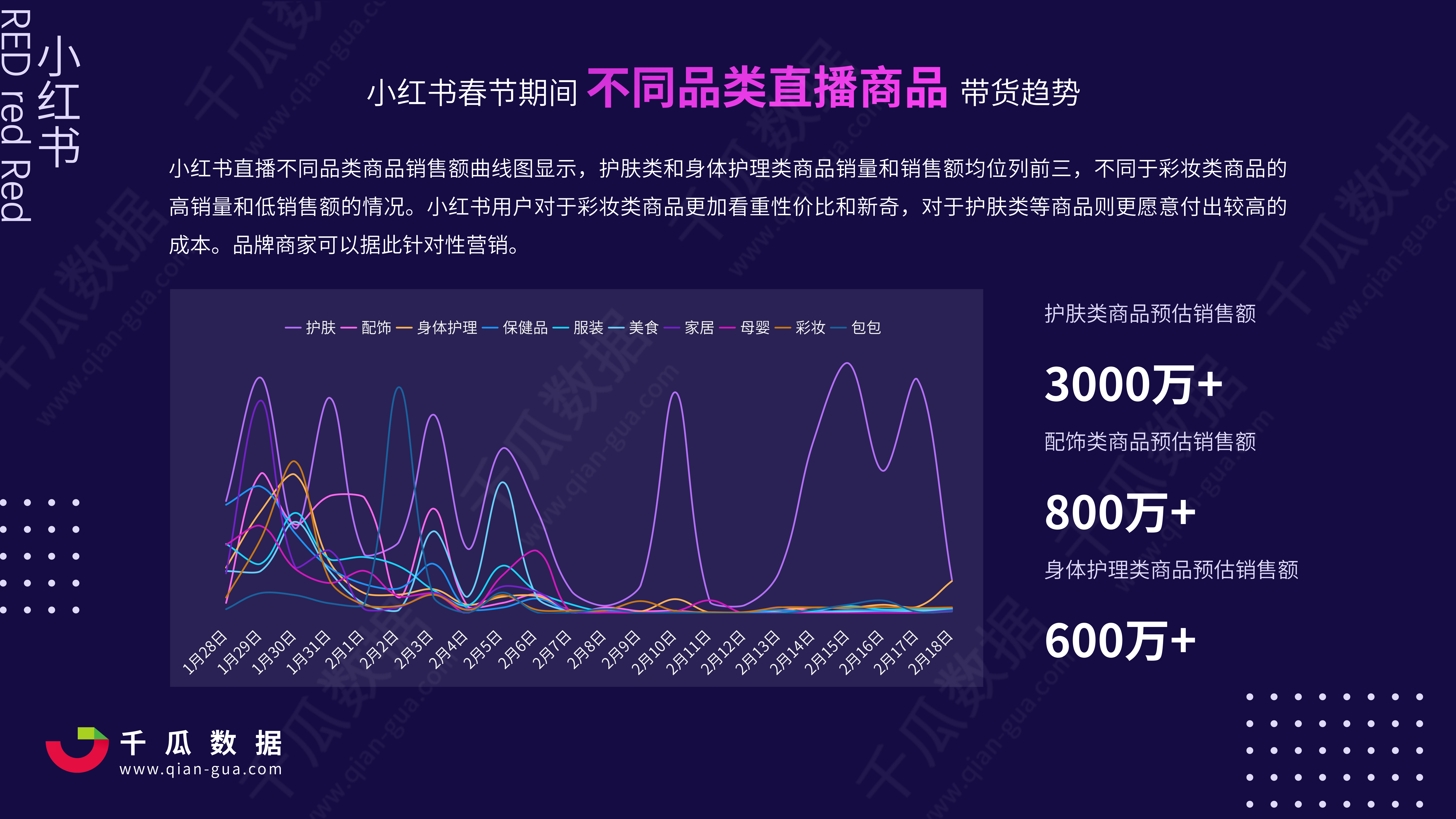 2021年小红书电商直播趋势报告