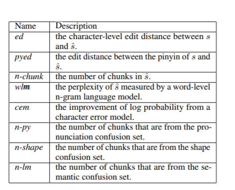 文献阅读笔记-CSC-Chunk-based Chinese Spelling Check with Global Optimization-翻译+模型理解