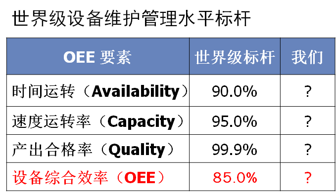 设备综合效率OEE_设备oee范围-CSDN博客