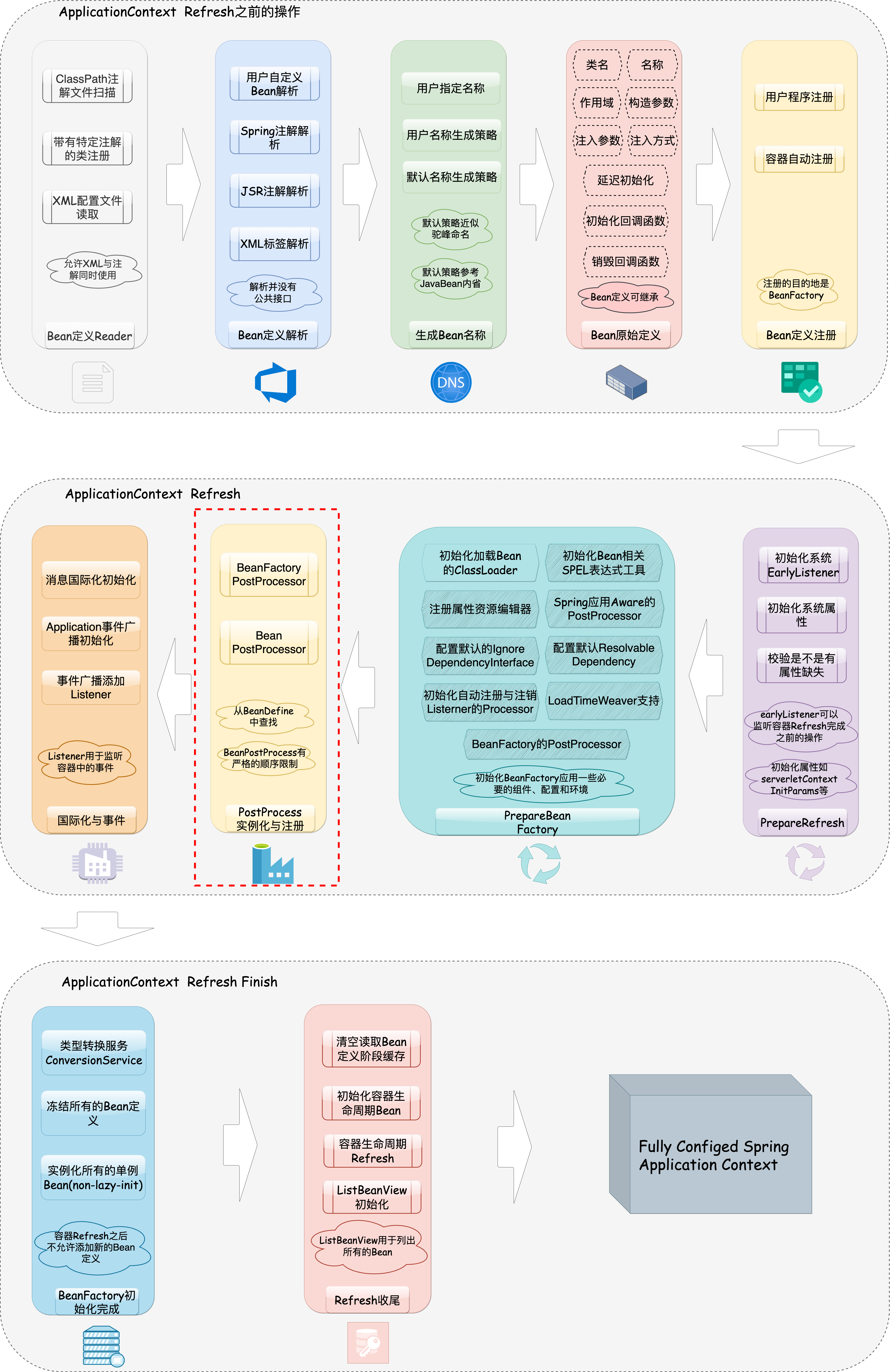 小明学springframework容器启动系列beanpostprocessor和beanfactory