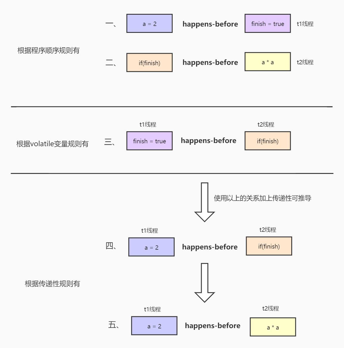 在這裡插入圖片描述