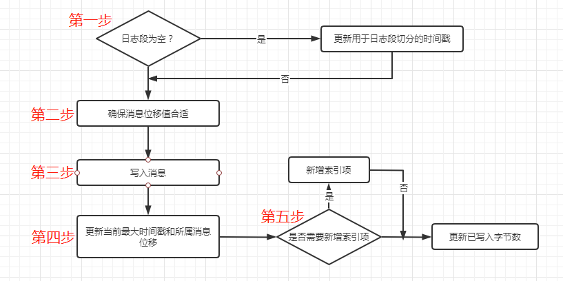 3days攻略流程图图片