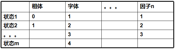 软件测试 | 正交试验测试用例设计方法