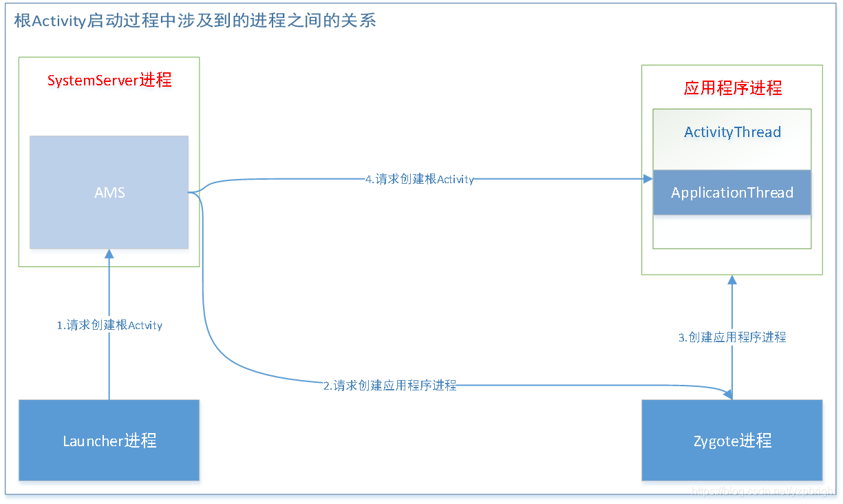 AMS分析_ams解析-CSDN博客
