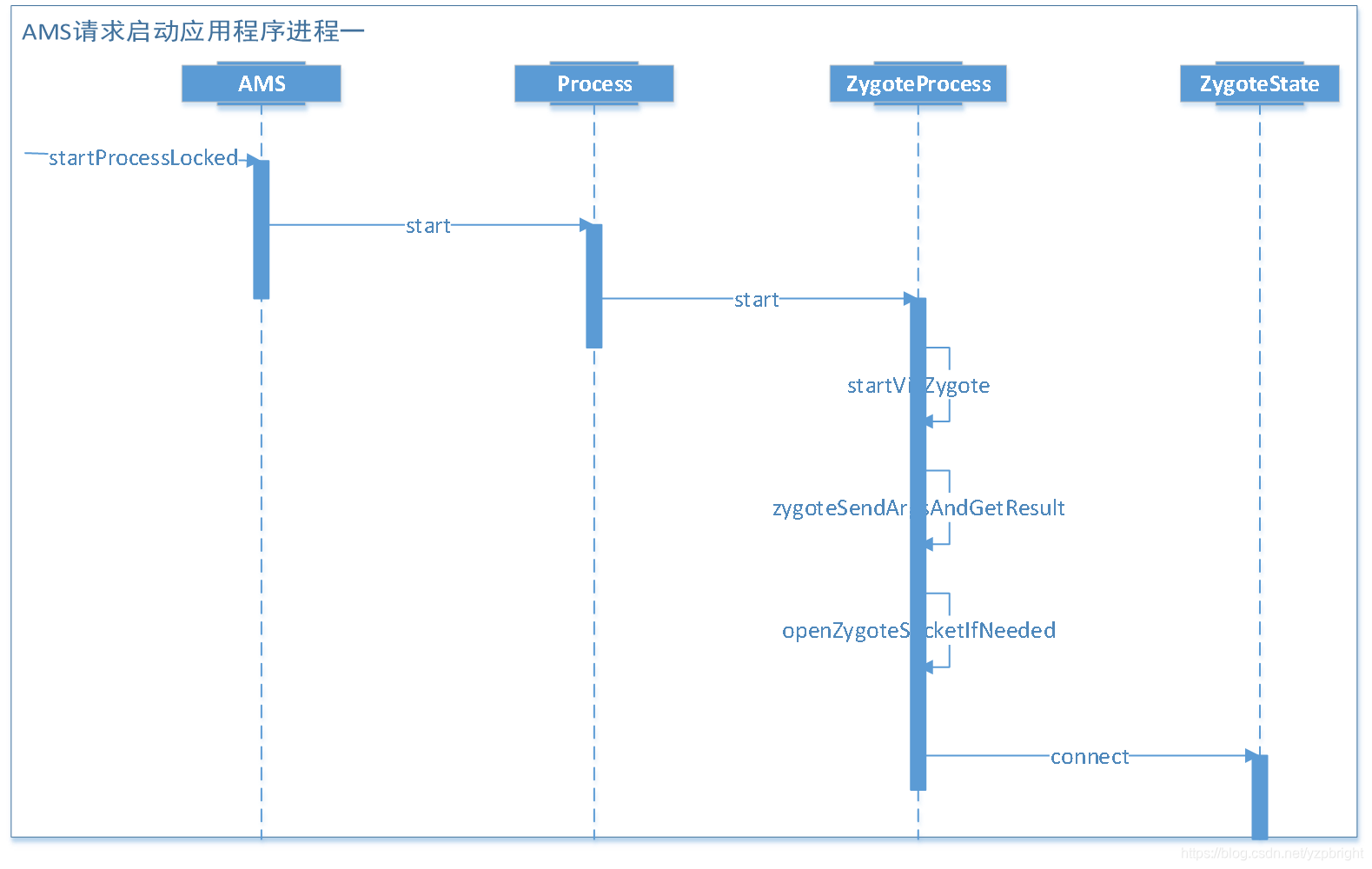 AMS分析_ams解析-CSDN博客