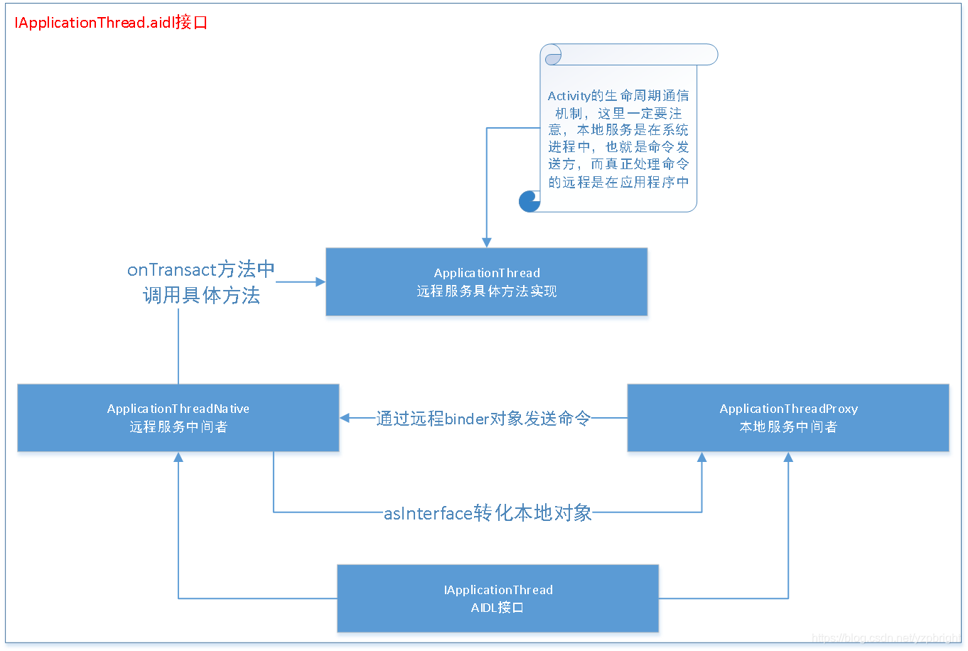 AMS分析_ams解析-CSDN博客