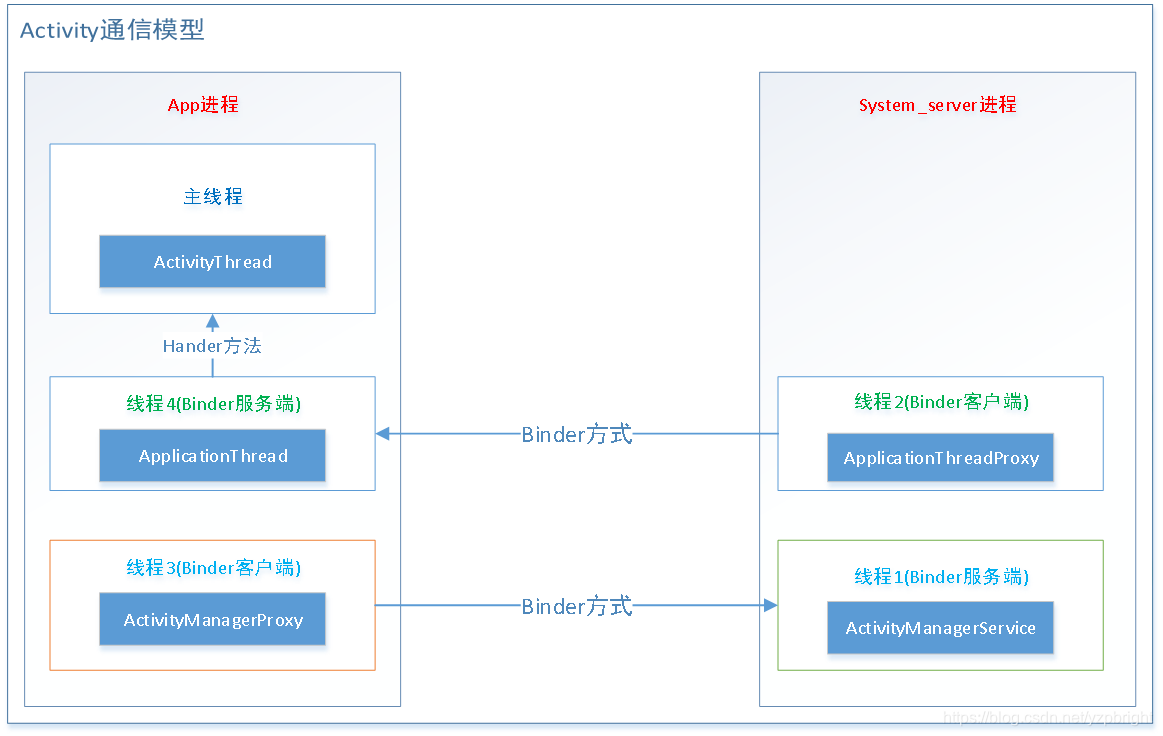 AMS分析_ams解析-CSDN博客