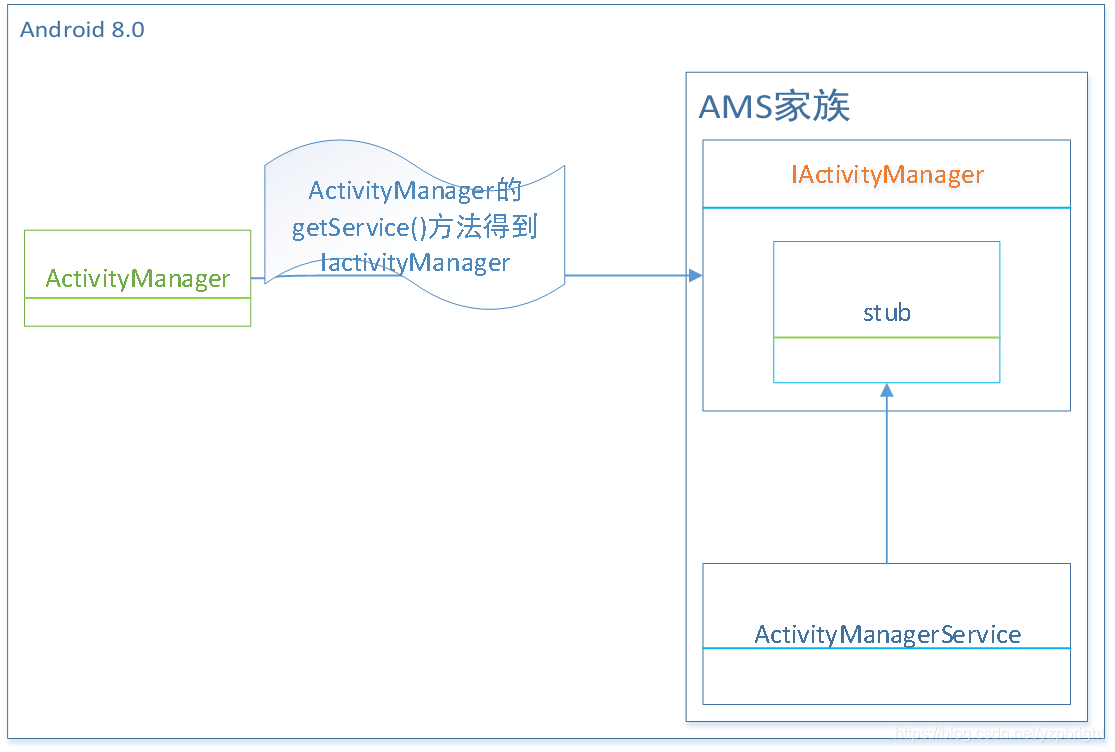 AMS分析_ams解析-CSDN博客