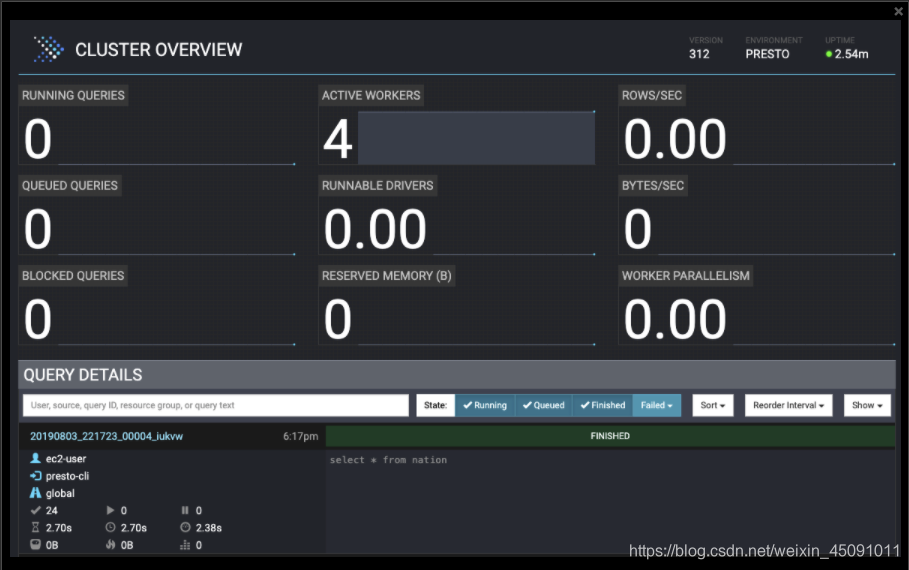 Figure 12-1. Presto Web UI main dashboard