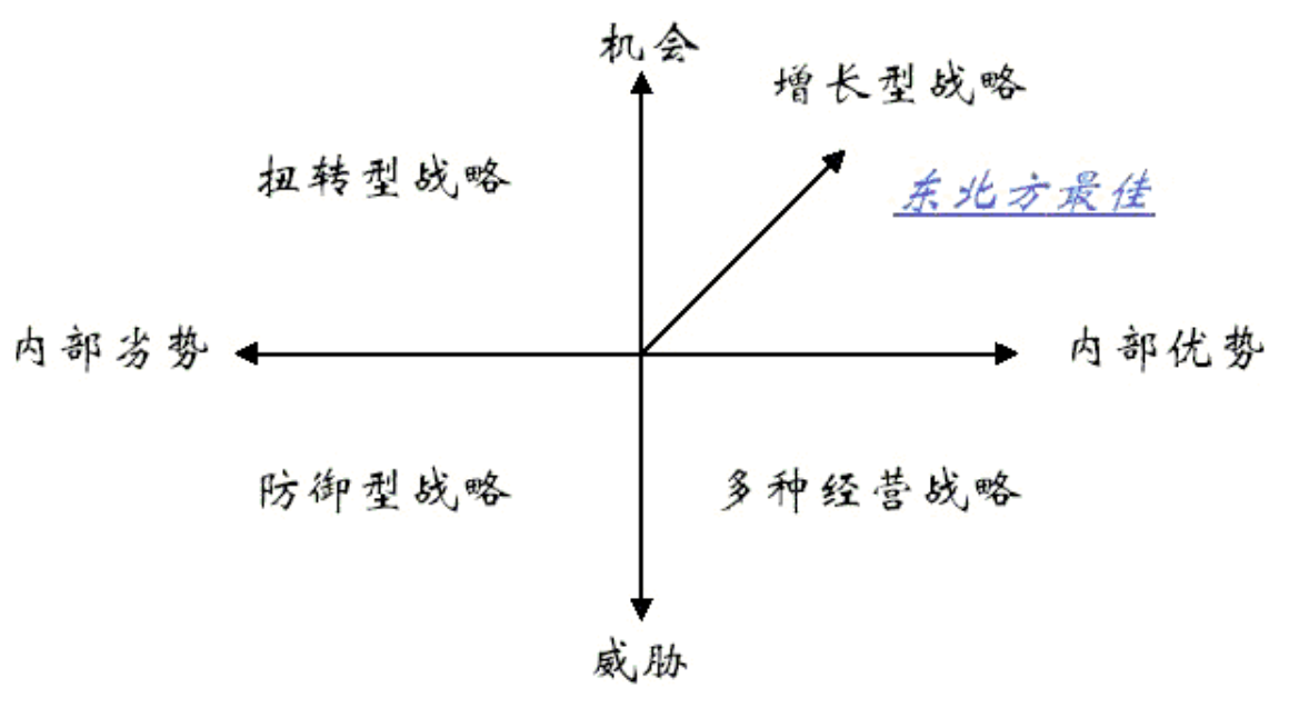 沃尔玛的swot分析图图片