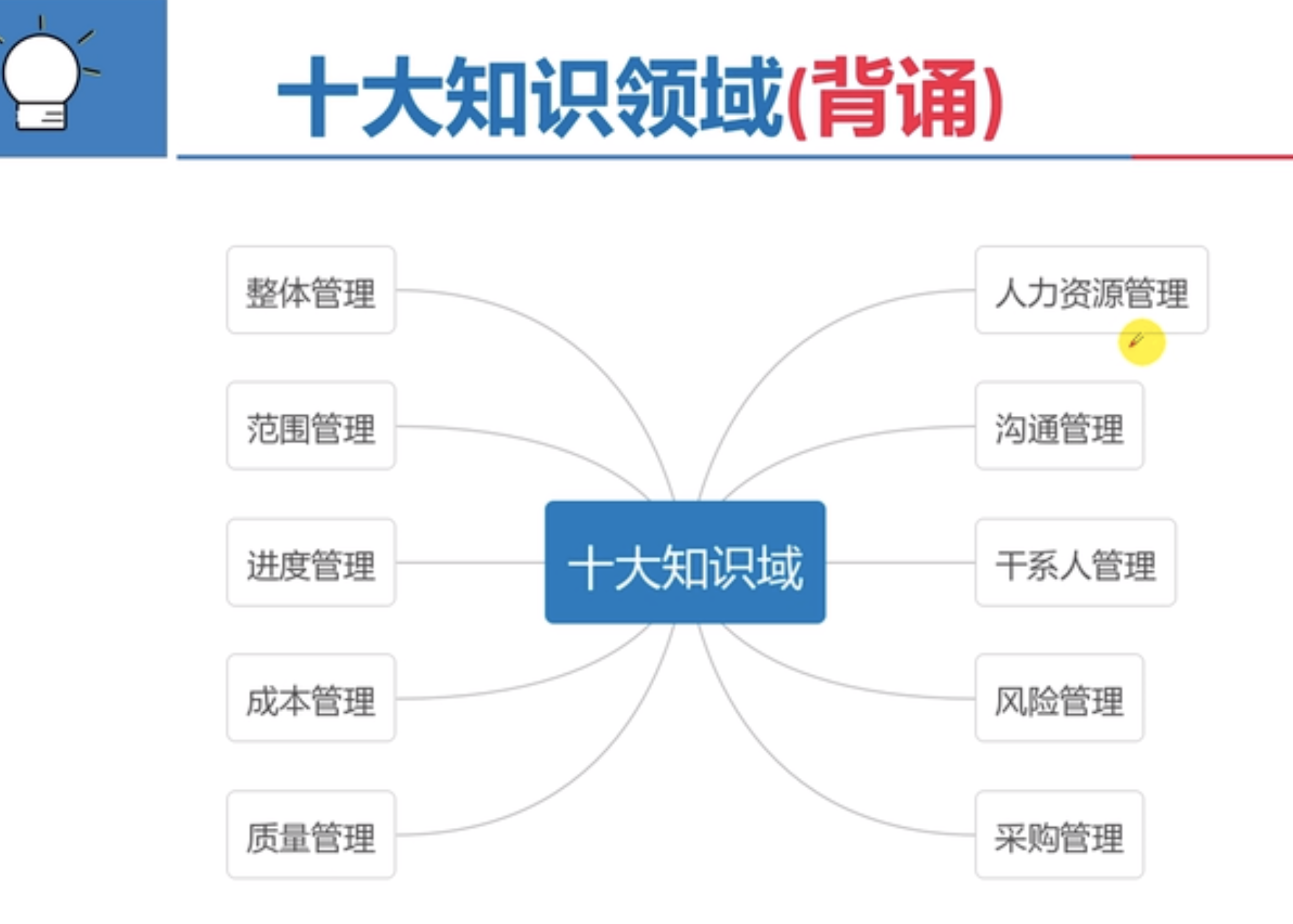 信息系统十大管理