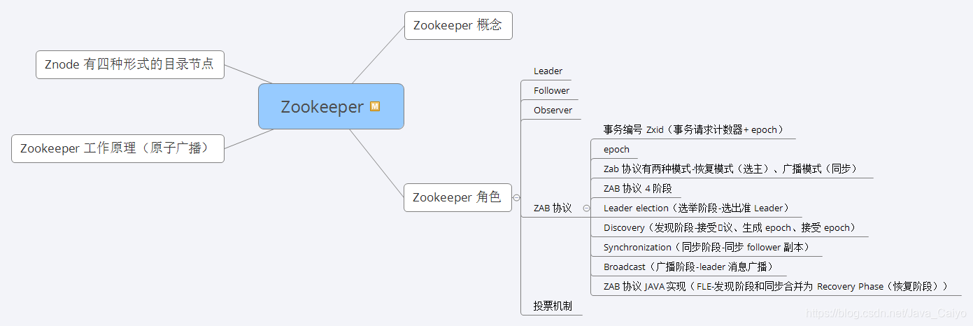 Zookeeper