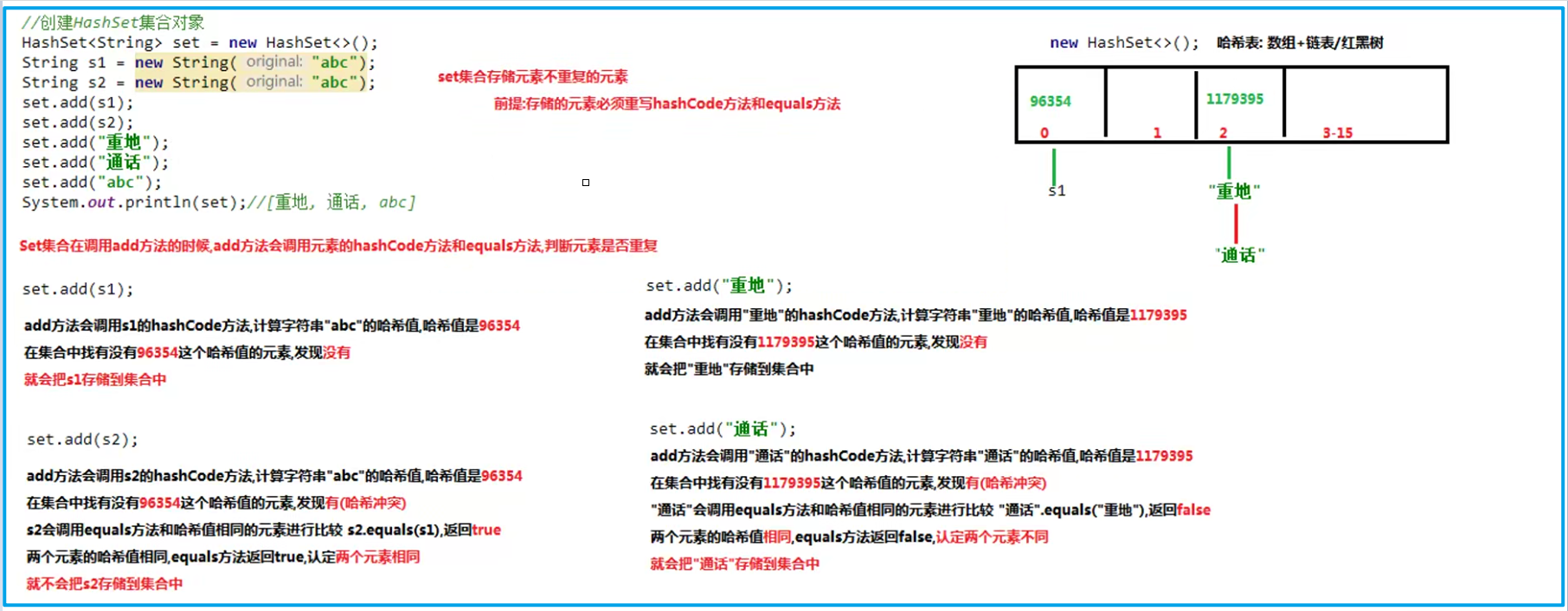 java集合之Set