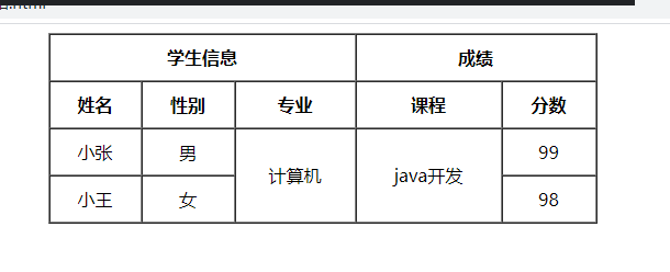 表格