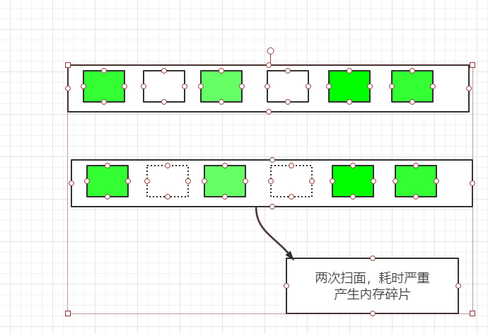 [外链图片转存失败,源站可能有防盗链机制,建议将图片保存下来直接上传(img-NhAKQm62-1614257533351)(C:\Users\辛友\Pictures\Tyrope\标记清除算法.png)]