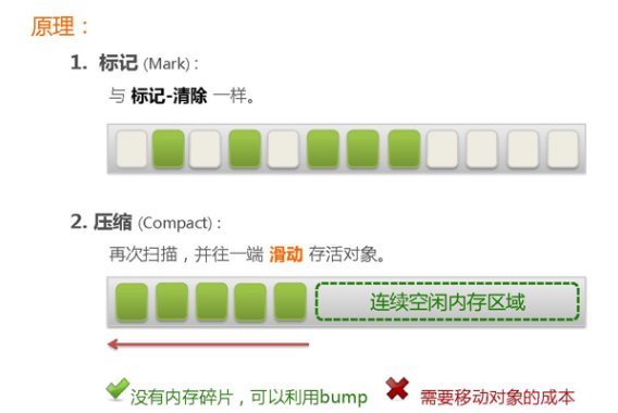 [外链图片转存失败,源站可能有防盗链机制,建议将图片保存下来直接上传(img-Bmoj24Vc-1614257533352)(C:\Users\辛友\Pictures\Tyrope\标记压缩.png)]