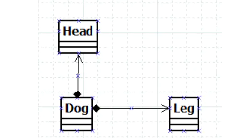 java设计模式01类图uml图箭头含义