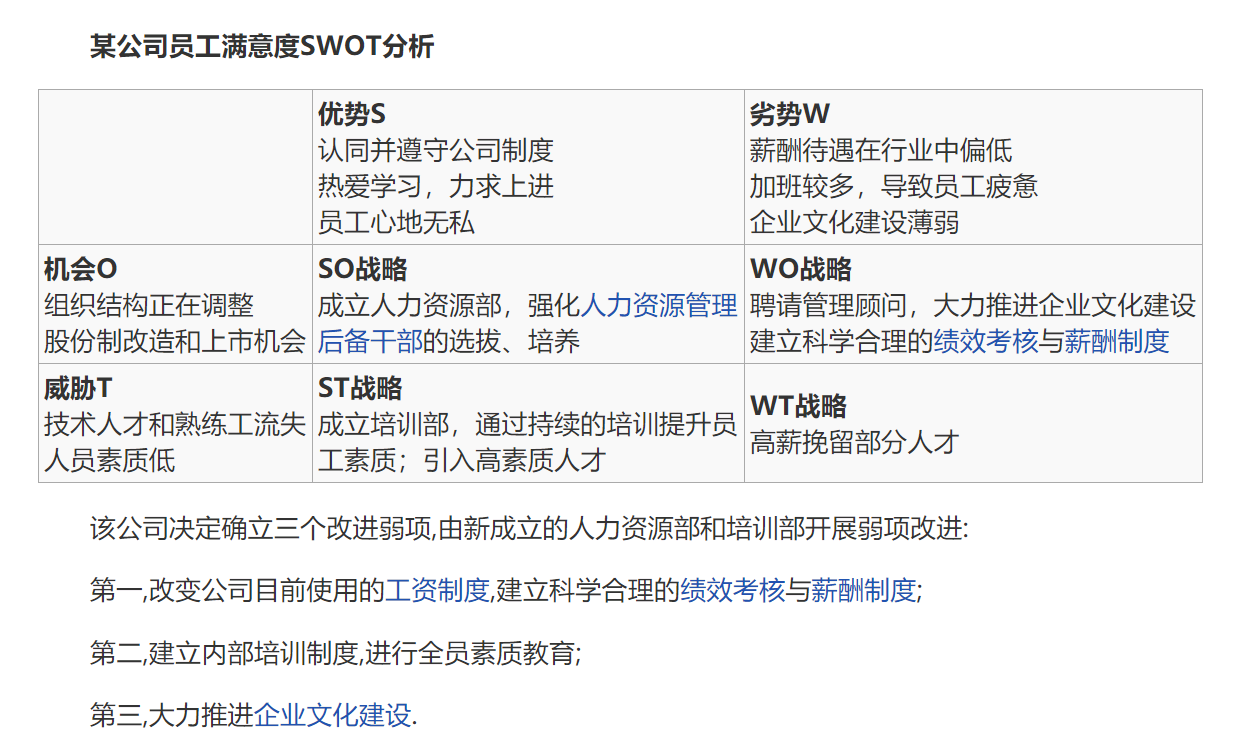 SWOT模型是什么？以及具体分析案例